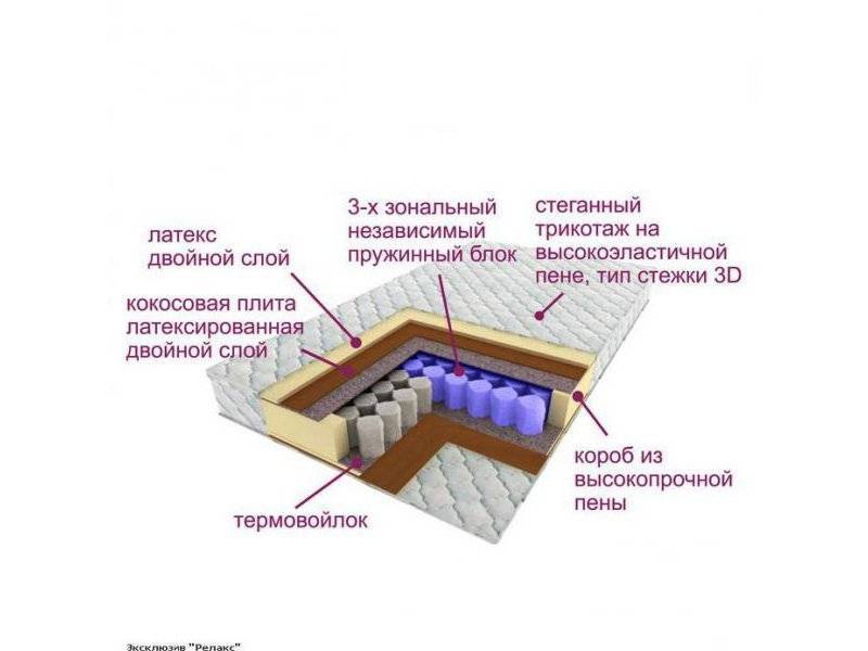 матрас трёхзональный эксклюзив-релакс в Махачкале