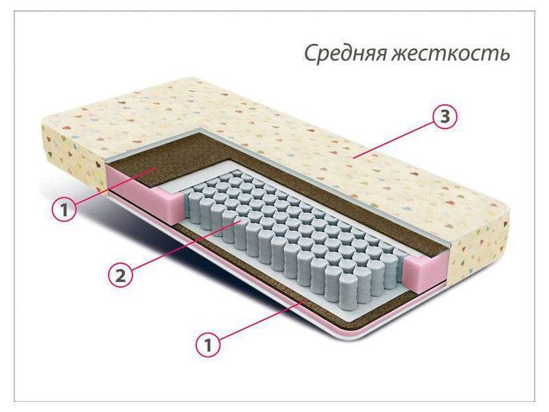 матрас детский мини плюс в Махачкале