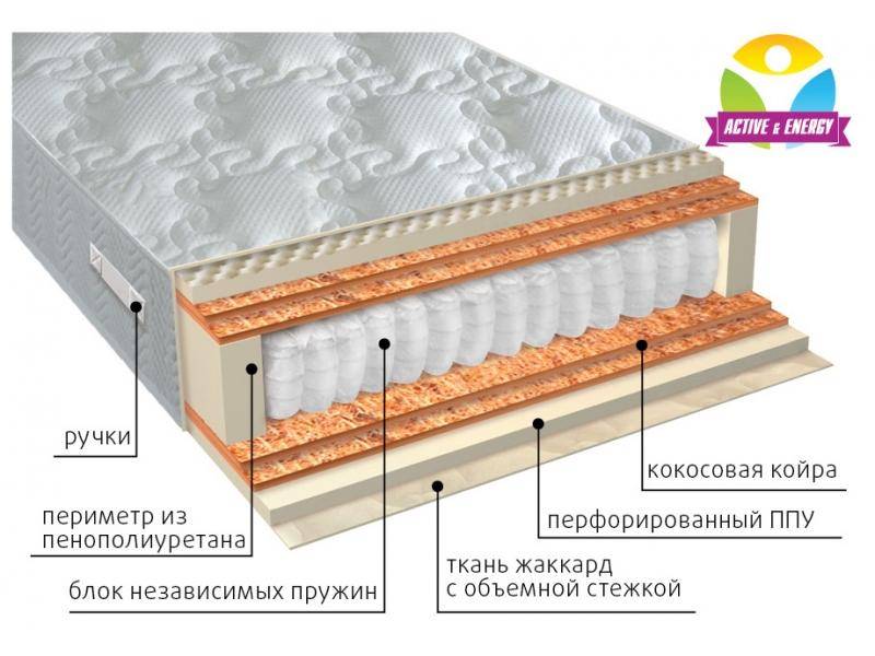 матрас с независимым блоком тонус микс в Махачкале