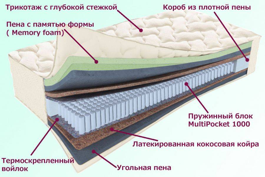 матрас троицкий серия белые ночи в Махачкале