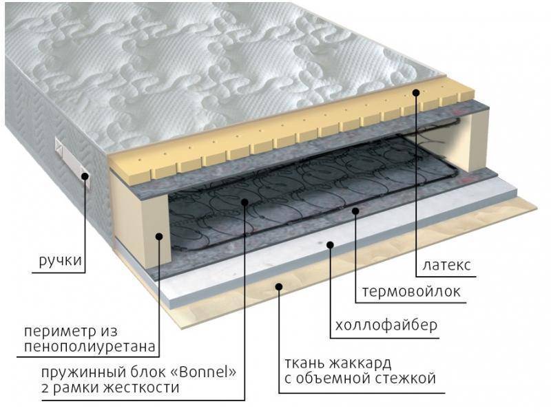 матрас элит combi в Махачкале