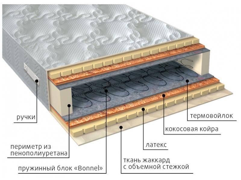 матрас элит латекс плюс в Махачкале