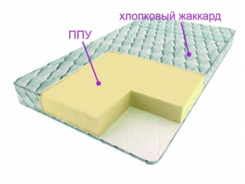 матрас моно в Махачкале