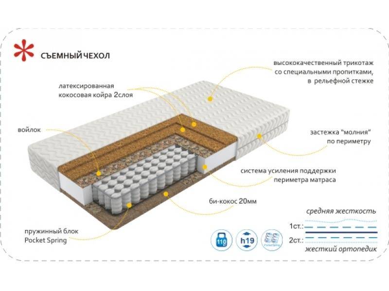 матрас imperial hard в Махачкале