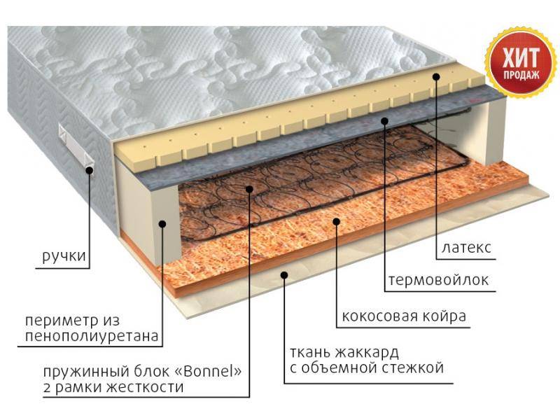 матрас элит сезон латекс в Махачкале