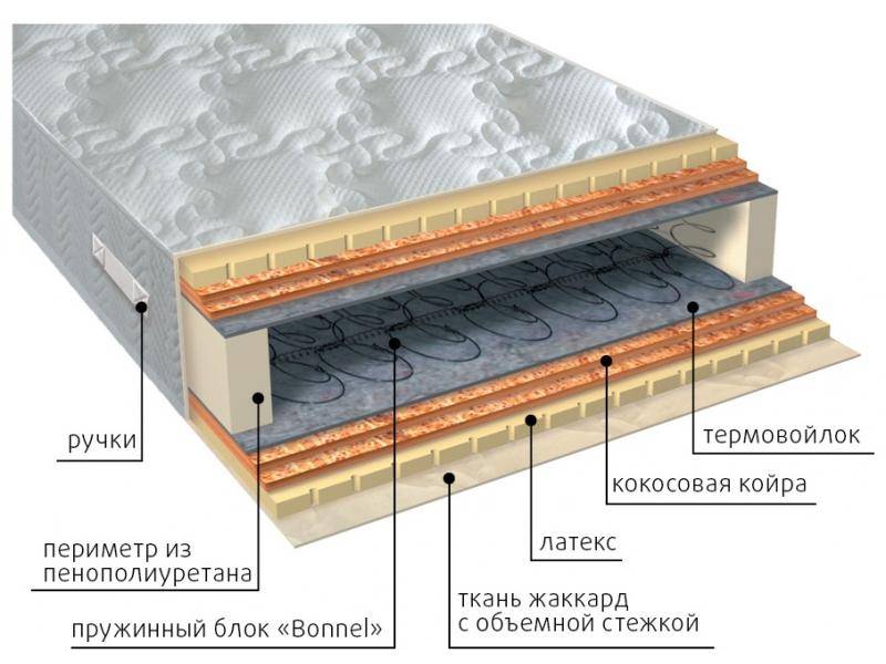 матрас элит латекс double плюс в Махачкале