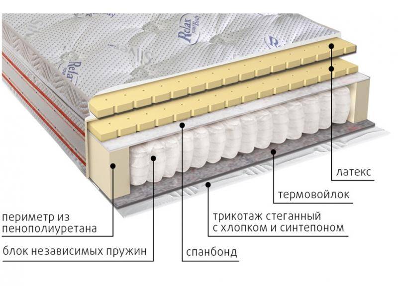 матрас с блоком пружин деметра в Махачкале