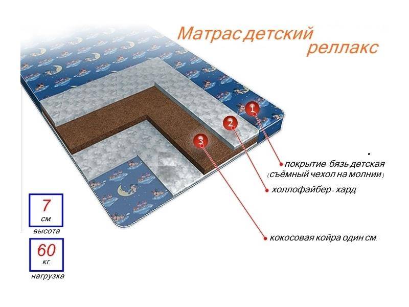 матрас детский релакс в Махачкале