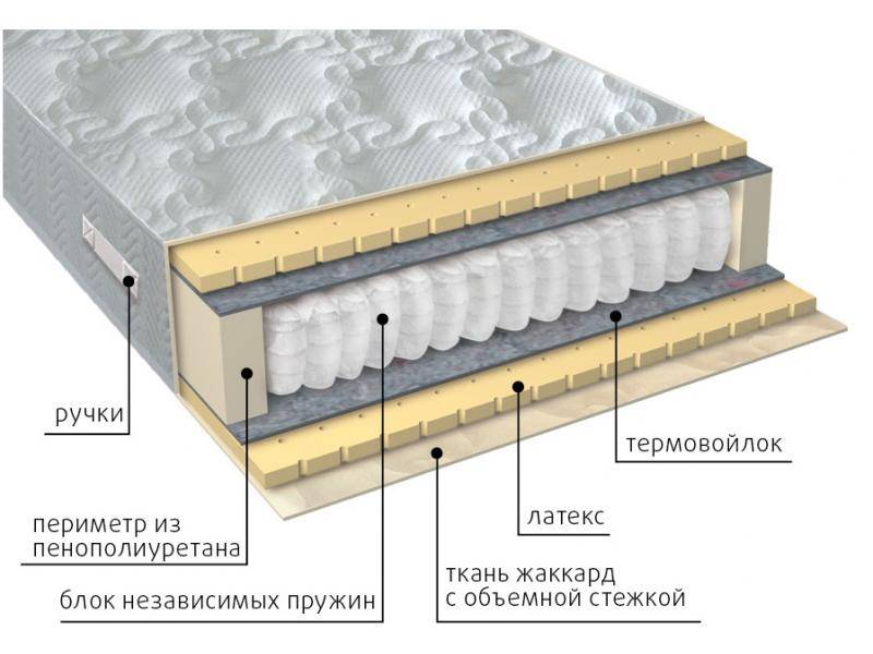 матрас мульти латекс в Махачкале