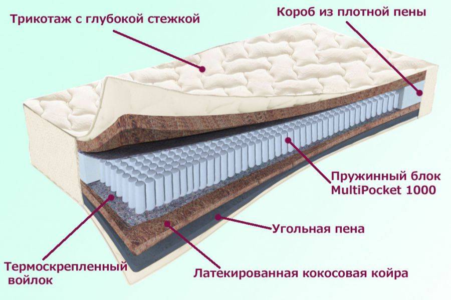 матрас невский серия белые ночи в Махачкале
