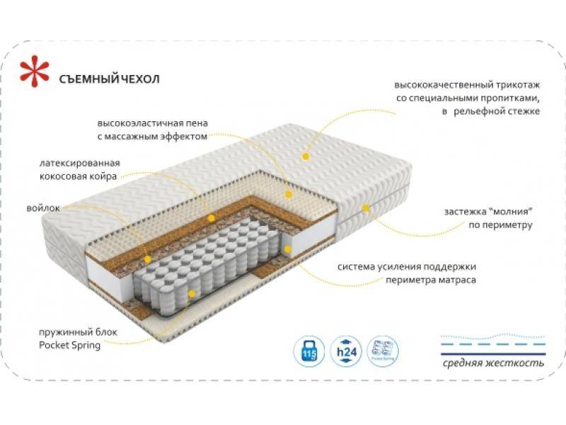 матрас imperial rest в Махачкале