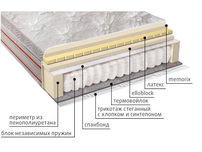 матрас афродита в Махачкале