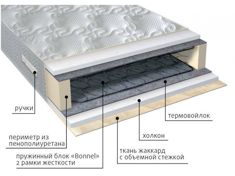 матрас элит холло в Махачкале