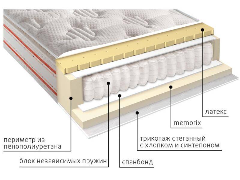 матрас высокий афина в Махачкале