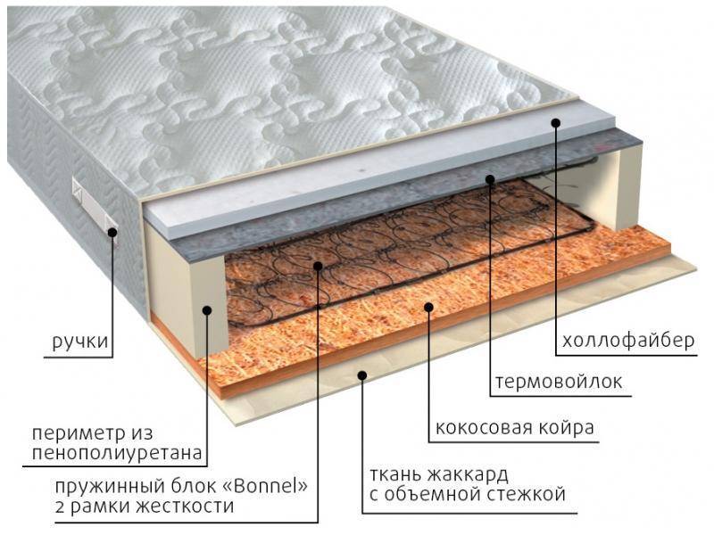 матрас элит сезон струтто в Махачкале