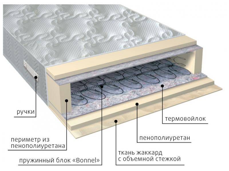 матрас элит в Махачкале