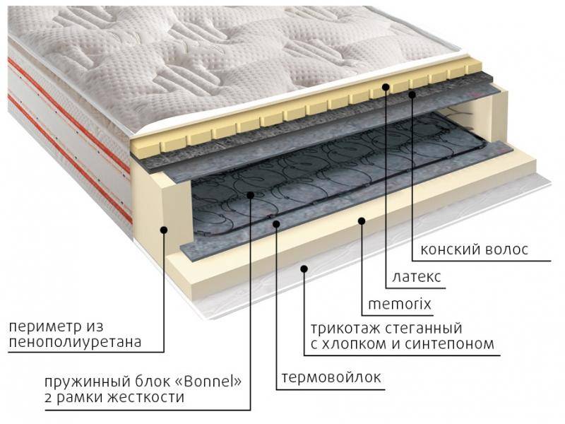 матрас ирида пружинный в Махачкале
