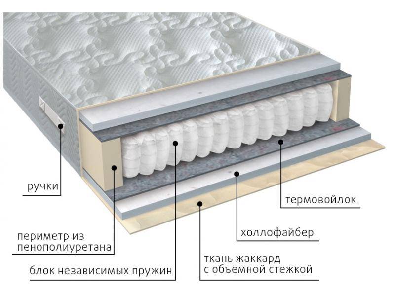 матрас мульти струтто в Махачкале