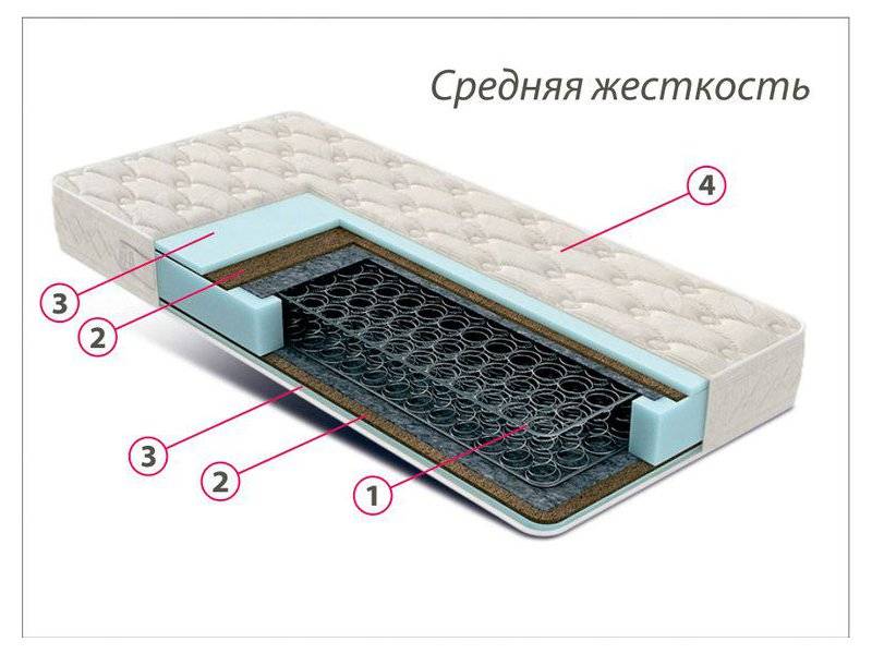 недорогой матрас средней жесткости комфорт 3 в Махачкале