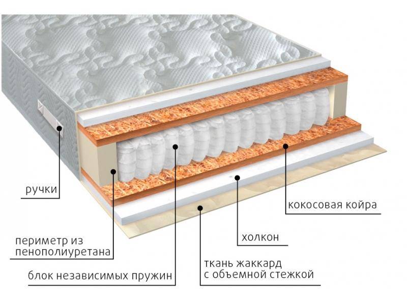 матрас комфорт холло плюс в Махачкале