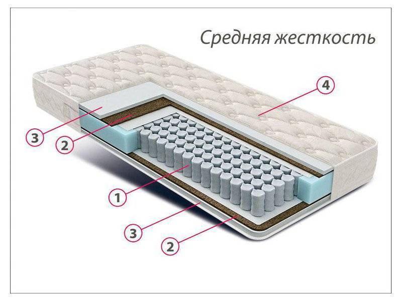 матрас стандарт струттофайбер кокос в Махачкале