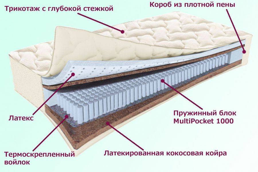 матрас охтинский серия белые ночи в Махачкале