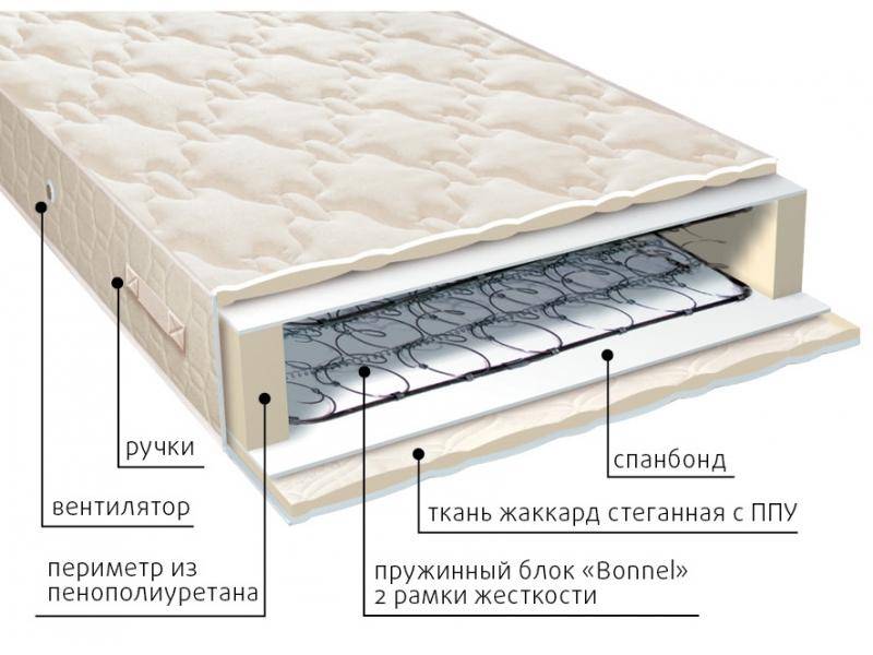 матрас эконом-рамка в Махачкале