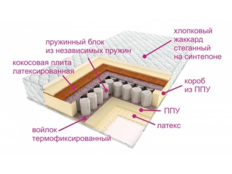 матрас люкс дрим в Махачкале