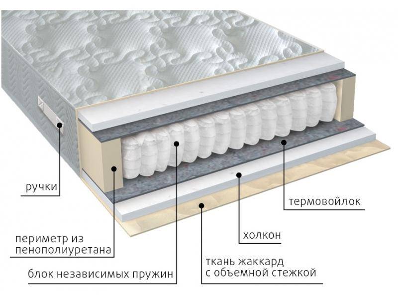 матрас жаккард комфорт холло в Махачкале