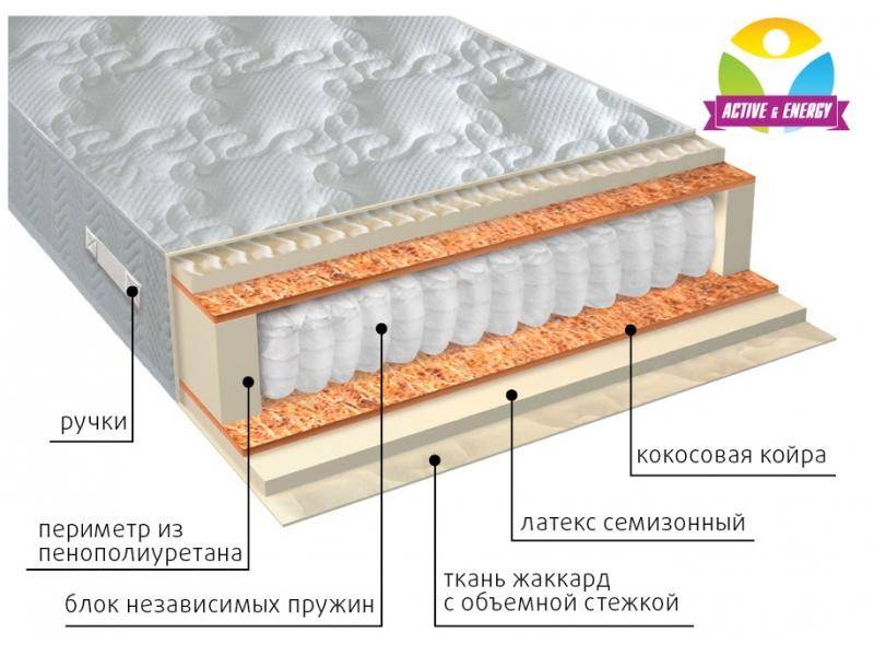 матрас с независимым блоком актив плюс в Махачкале