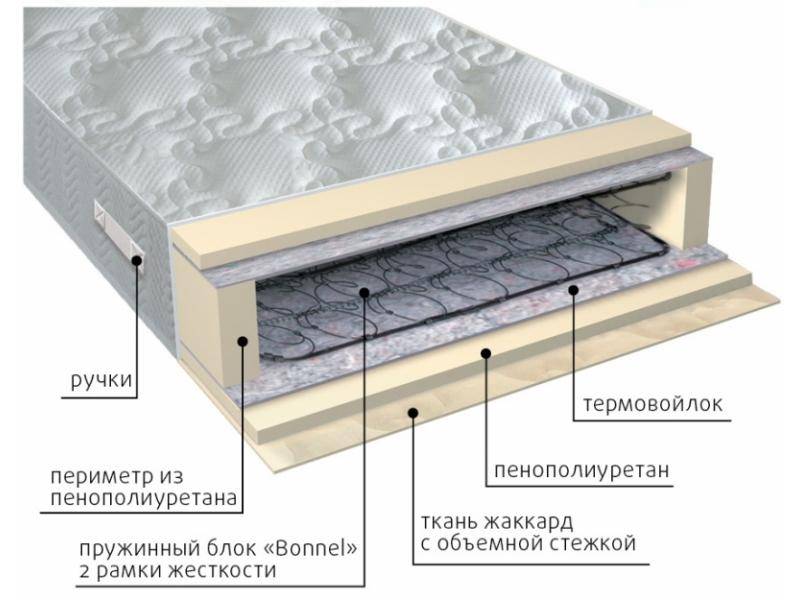 матрас элит-рамка в Махачкале