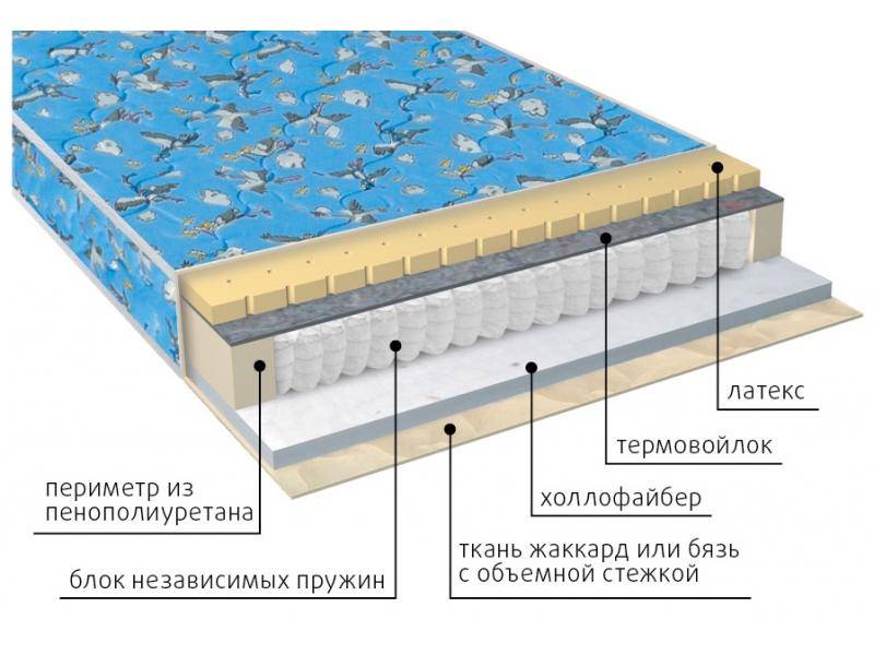 матрас детский фунтик (холло-патекс) в Махачкале