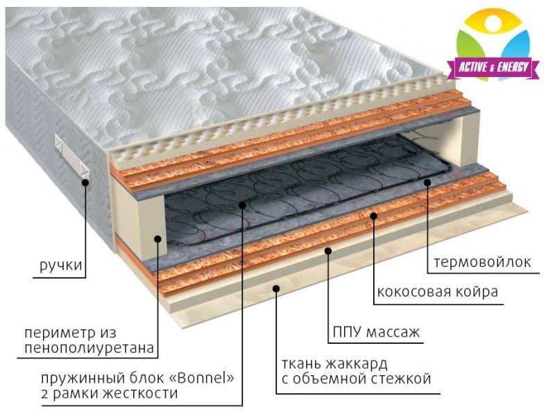 матрас пружинный лайф микс в Махачкале