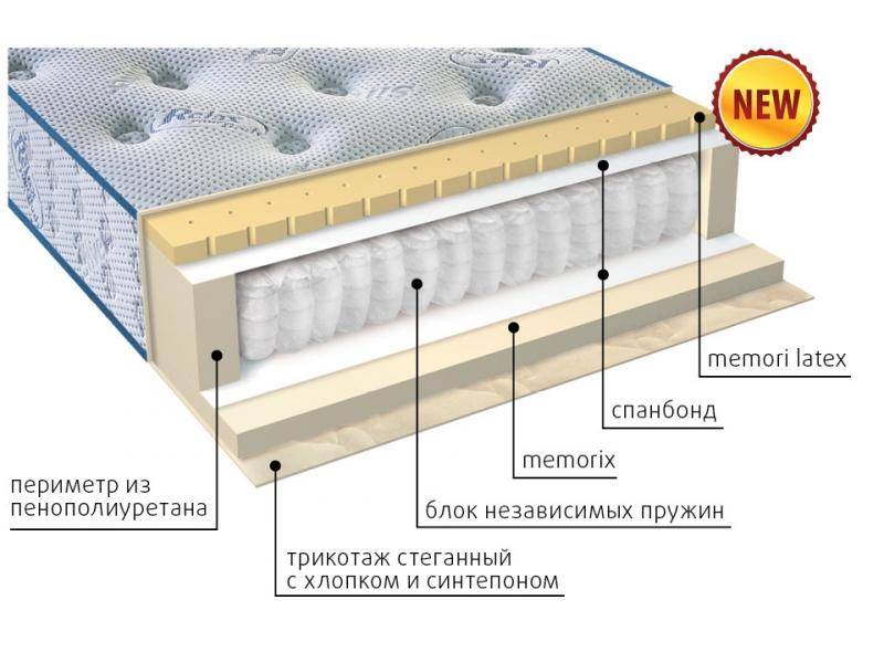 матрас регент в Махачкале