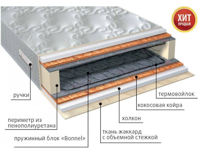 матрас элит холло плюс пружинный в Махачкале