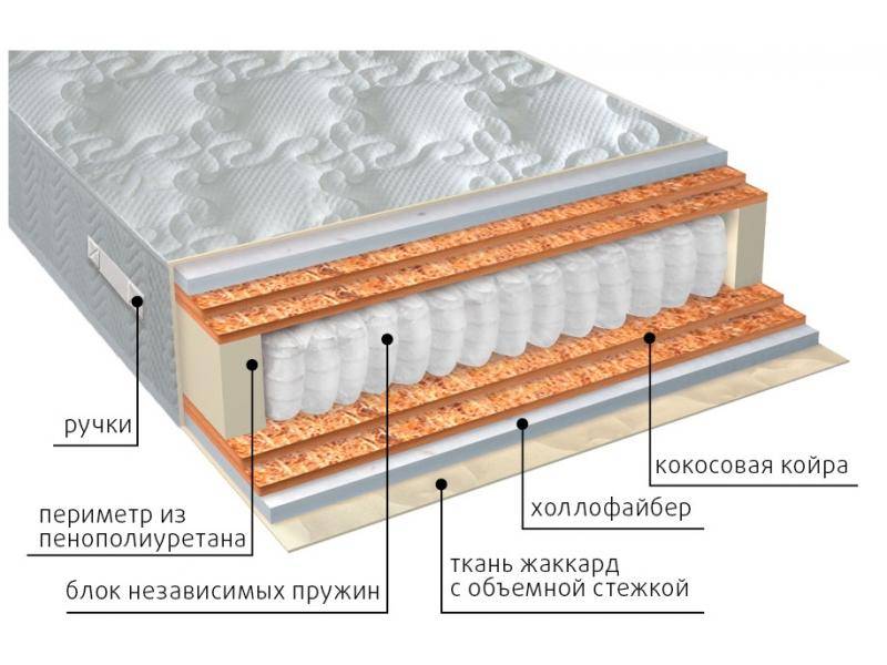 матрас мульти струтто double плюс в Махачкале