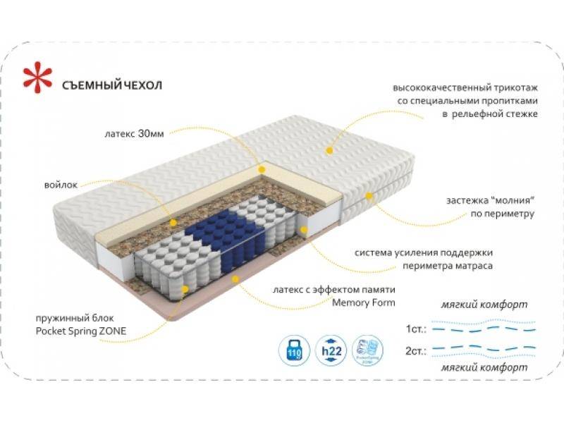 матрас imperial memory zone в Махачкале