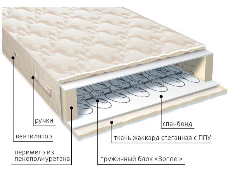 матрас эконом в Махачкале