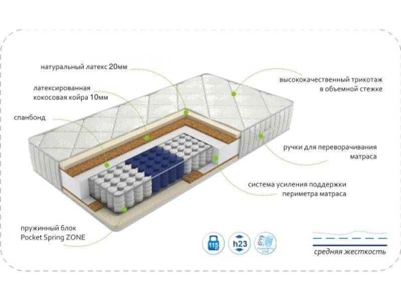 матрас dream luxery zone в Махачкале