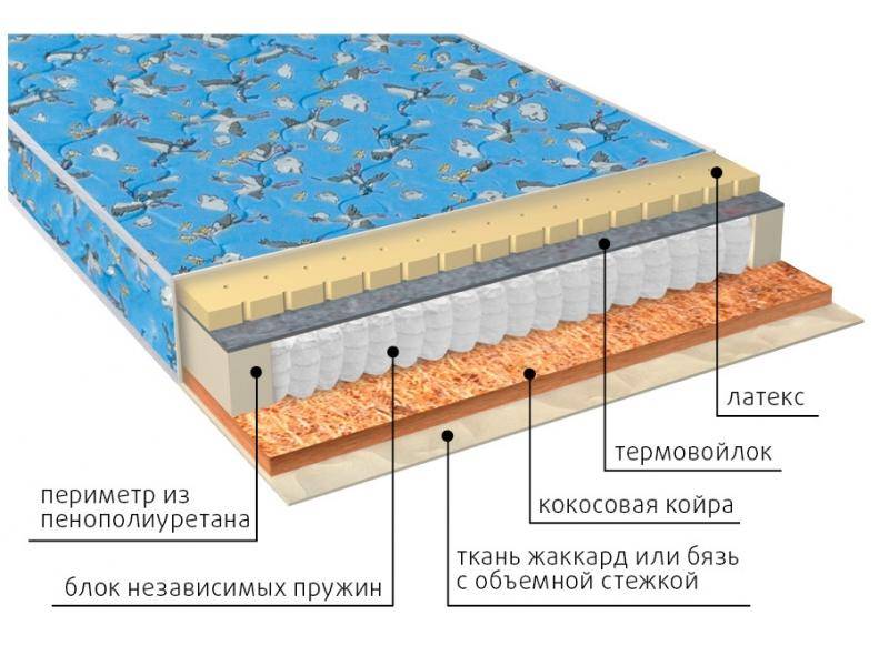 матрас фунтик (био-латекс) детский в Махачкале