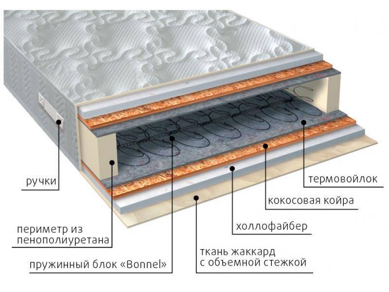 матрас элит струтто плюс в Махачкале