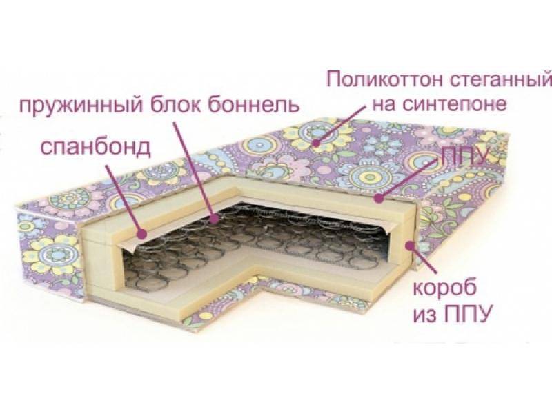 матрас ортопедический эконом в Махачкале
