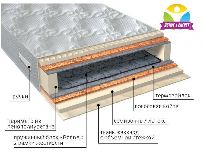 матрас интенсив плюс в Махачкале