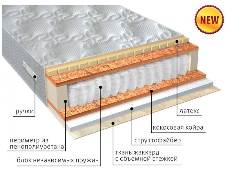 матрас комфорт combi плюс в Махачкале