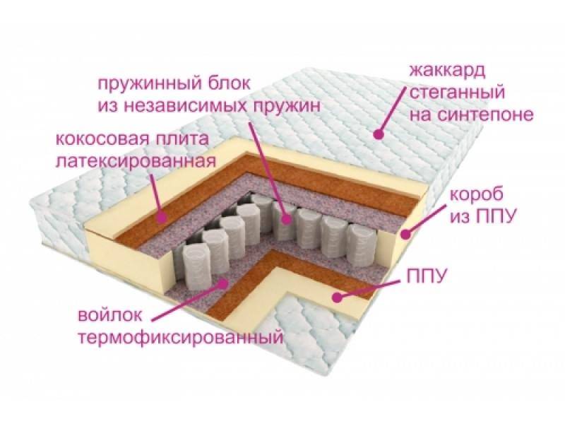 матрас комфорт баунти в Махачкале