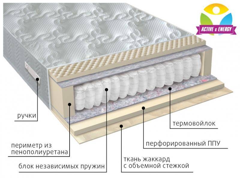 матрас с независимым блоком тонус в Махачкале