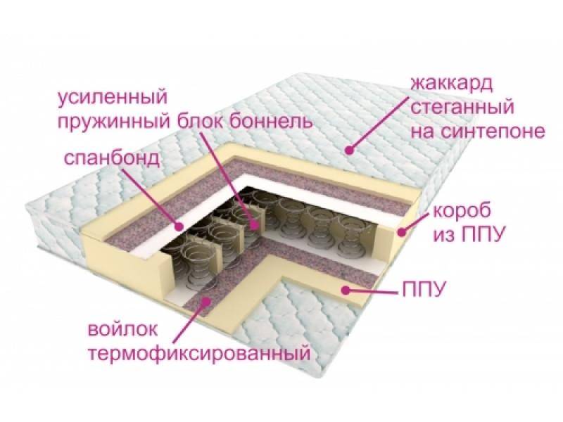 матрасы контраст оптима в Махачкале
