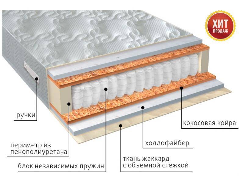 матрас мульти струтто плюс в Махачкале