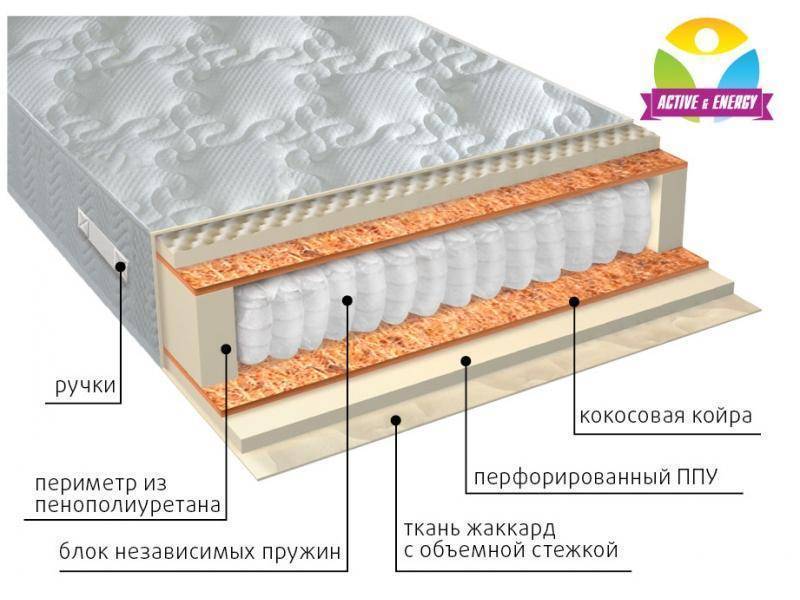 матрас с независимым пружинным блоком тонус плюс в Махачкале