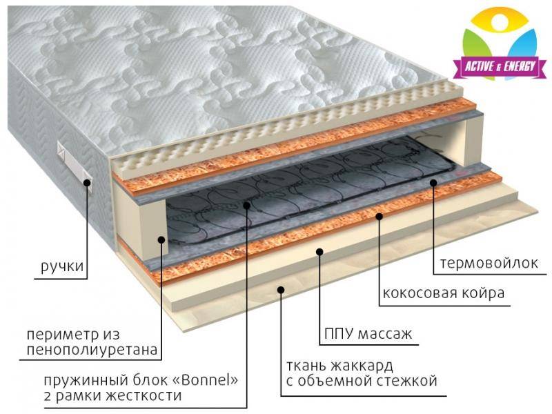 матрас лайф плюс в Махачкале